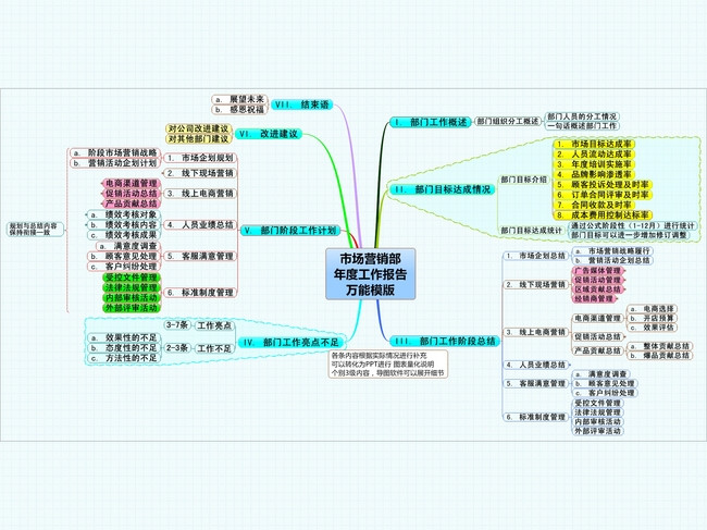 市场营销部年度总结(述职报告)万能模版(图片编