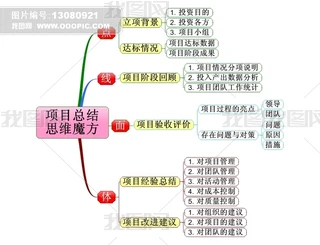 (xing)ĿY(ji)˼Sħ