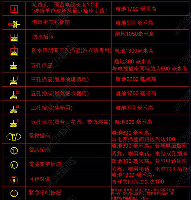 CAD开关插座面板立面图库立面详图图例