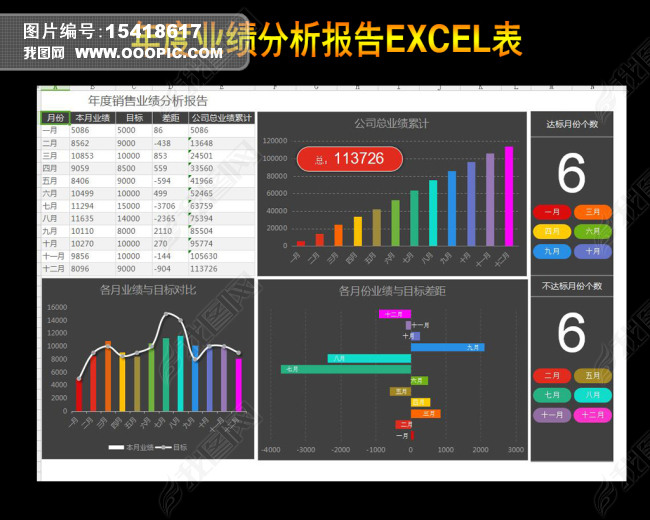 ҵexcel