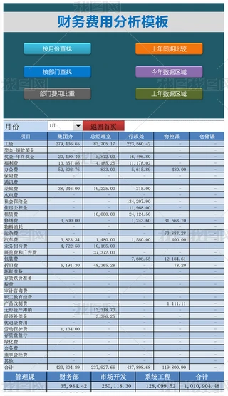 ؔչؔM÷ϵy(tng)Excel