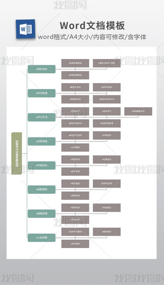 ЧW(xu)(x)Ӌ(j)Pӛ֪R(sh)˼S(do)D