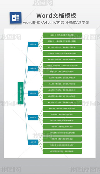 Y(ji)(gu)ԇYa(chn)̈D˼S(do)D