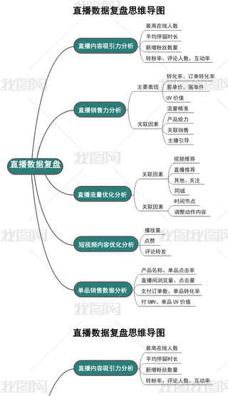 ֱ(sh)(j)(f)P˼S(do)D