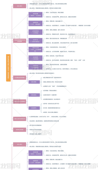 wxW(xu)(x)Pӛ˼S(do)D