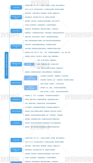 ֮xW(xu)(x)Pӛ˼S(do)D