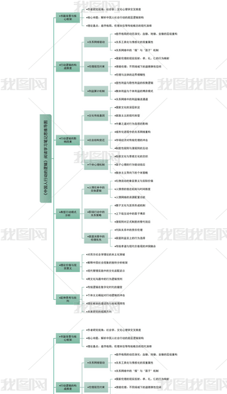 ЇЄ(dng)߉݋xW(xu)(x)Pӛ˼S(do)D