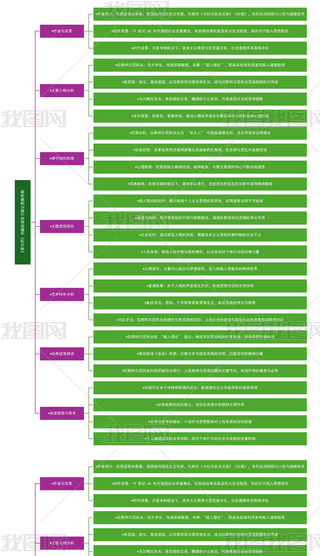 cPxW(xu)(x)Pӛ˼S(do)D