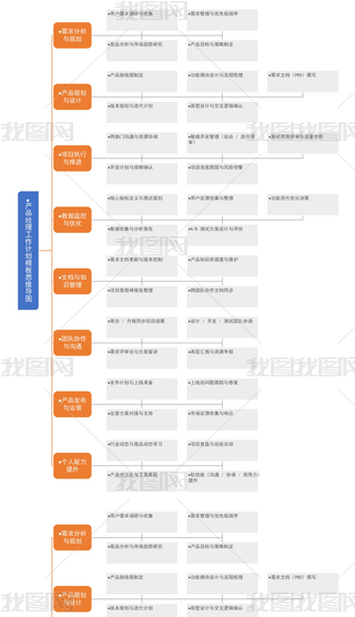 a(chn)Ʒ(jng)Ӌ(j)ģ˼S(do)D