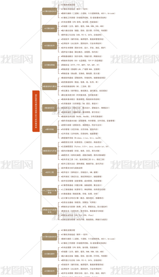 ̌W(xu)ôW(xu)Ӌ(j)C(j)֪R(sh)Ҫc(din)˼S(do)D̈D