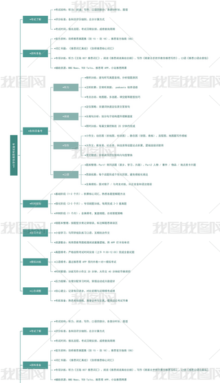 ̌W(xu)ôW(xu)˼ԇ俼˼S(do)D