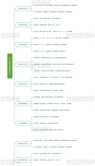̌W(xu)ÌW(xu)Ӌ俼˼S(do)D