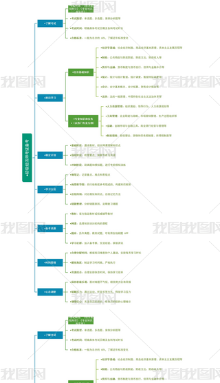 ̌W(xu)ÌW(xu)(jng)C俼˼S(do)D