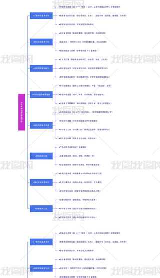 ̌W(xu)ÌW(xu)gYC俼˼S(do)D