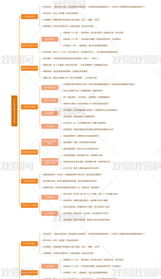 ̌W(xu)ÌW(xu)ĘI(y)YC俼˼S(do)D