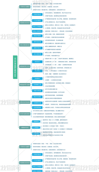 ̌W(xu)ÌW(xu)ĸo펟俼˼S(do)D