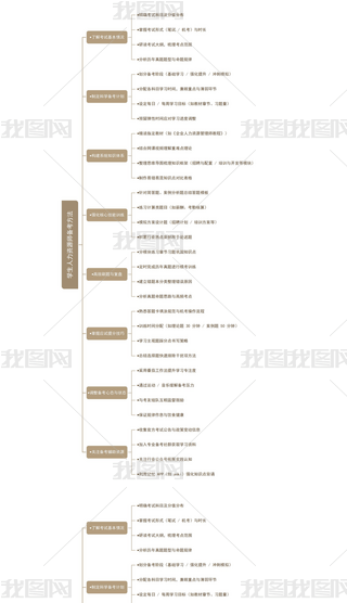 ̌W(xu)ÌW(xu)YԴ俼˼S(do)D