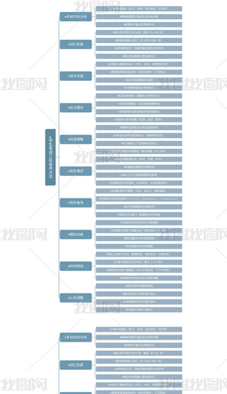 ̌W(xu)ÌW(xu)ӢZ(y)(j)俼˼S(do)D