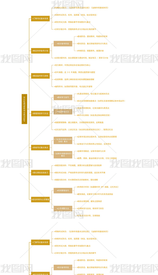 ̌W(xu)ÌW(xu)CȯĘI(y)YC俼˼S(do)D