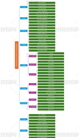 ̌W(xu)ÌW(xu)УW(xu)톖}A(y)˼S(do)D̈D