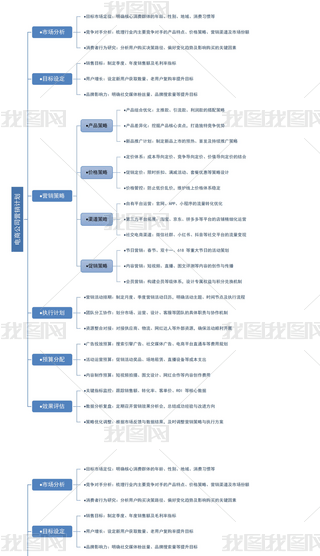 TИI(y)̹˾INӋ(j)˼S(do)D