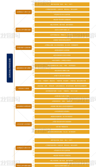 TИI(y)ԃ˾(xing)Ŀ˼S(do)D