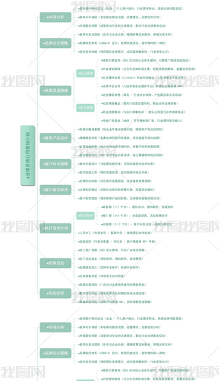 T(mn)ИI(y)ԃ˾I(yng)N(xio)Ӌ(j)˼S(do)D̈D
