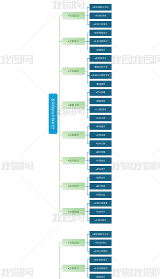 TИI(y)^(q)K朹˾(xing)Ŀ˼S(do)D