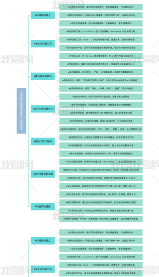 TИI(y)^(q)K朹˾(ni)ͨ˼S(do)D