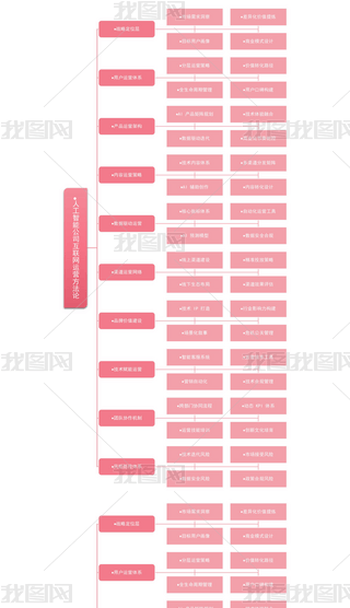 T(mn)ИI(y)˹ܹ˾(lin)W(wng)\(yn)I(yng)Փ˼S(do)D