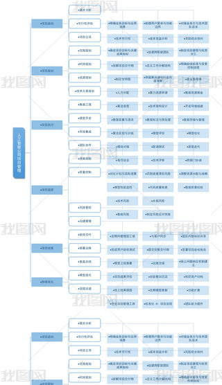 T(mn)ИI(y)˹ܹ˾(xing)Ŀ˼S(do)D