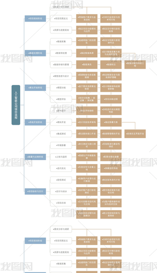 TИI(y)˹ܹ˾(xing)Ŀ˼S(do)D