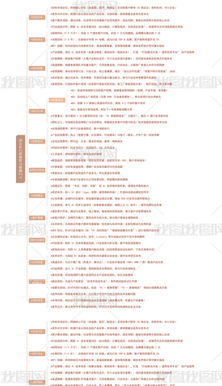 TИI(y)˹ܹ˾INӋ˼S(do)D