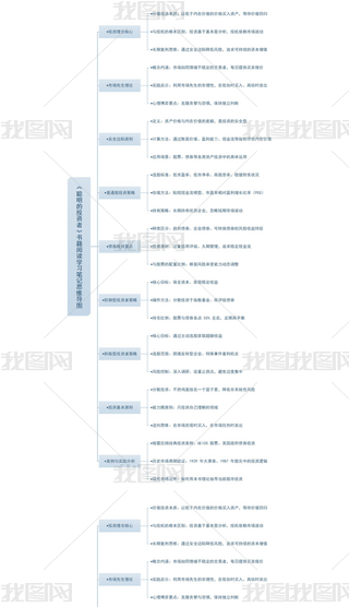 ͶYߕxW(xu)(x)Pӛ˼S(do)D