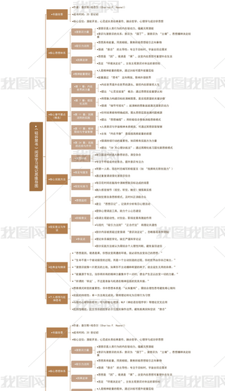 ȽxW(xu)(x)Pӛ˼S(do)D