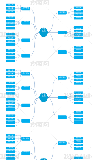 a(chn)Ʒ(jng)(ni)ݹ˼S(do)D