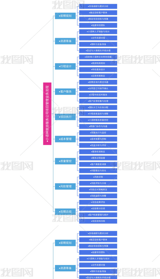 СZ(y)Nη(w)˾(xing)ĿI(y)(w)˼S(do)D