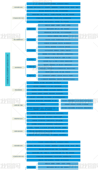 ھ˾(lin)W(wng)a(chn)Ʒаl(f)O(sh)ӋTИI(y)˼S(do)