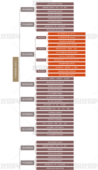 a(chn)Ʒаl(f)ˆTֹ˼S(do)D