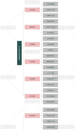 W(xu)ͷ̌W(xu)˼S(do)D