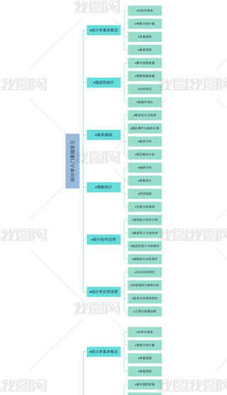 y(tng)Ӌ(j)W(xu)TA(ch)W(xu)(x)̌W(xu)˼S(do)D
