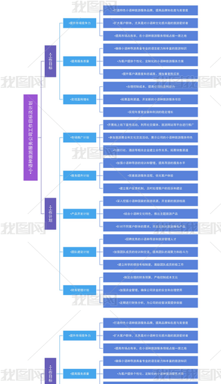 СZ(y)Nη(w)˾Ŀ(bio)Ӌ(j)˼S(do)D