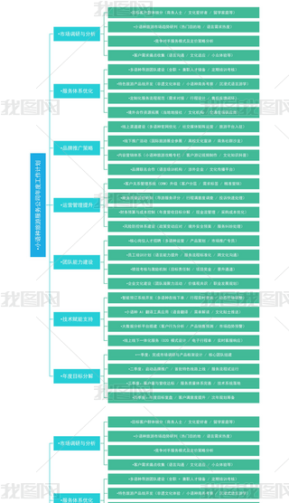 СZ(y)Nη(w)˾ȹӋ(j)˼S(do)D