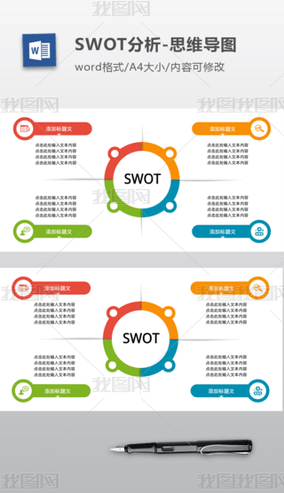 SWOT