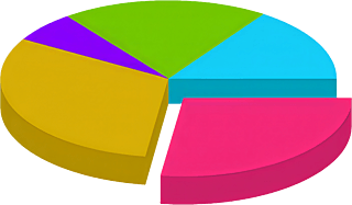 (sh)(j)y(tng)Ӌ(j)ռDģpng⓸D