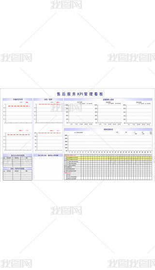 ۺ(w)KPI