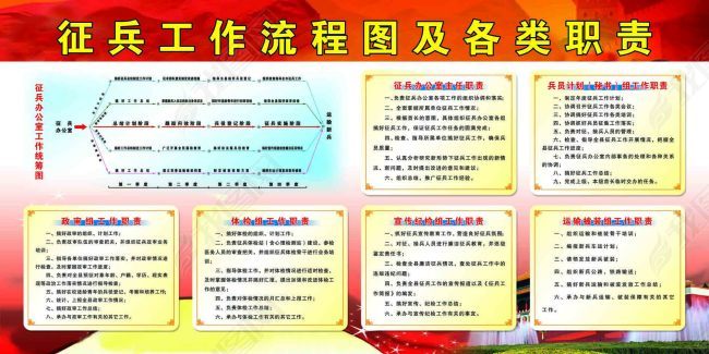 征兵工作流程图及各类职责(图片编号:997275)