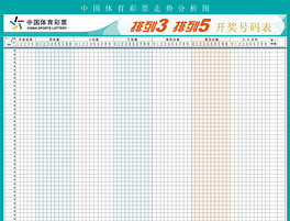 AI排3排5走势图