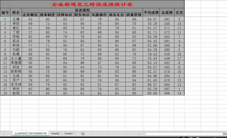 企业新进员工培训成绩统计表