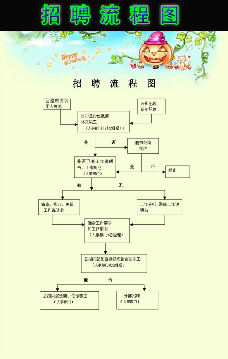 招聘流程图_用人单位招聘流程图